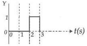 Y is 1 only from 2 to 3 s